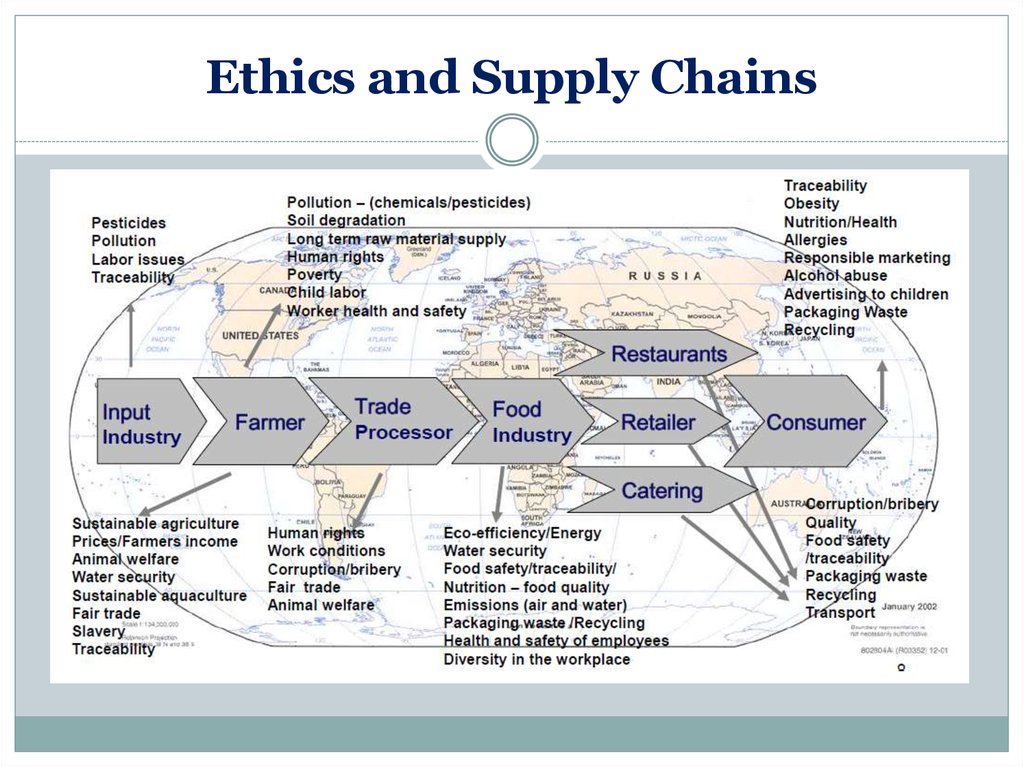 Ethics and Supply Chains
