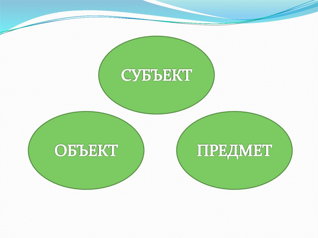 2 предмета и объекта. Субъект и объект. Различие между субъектом и объектом. Предмет и субъект. Субъект от объекта.