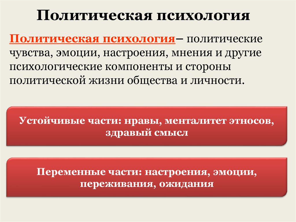 Политическое сознание и политическая психология план