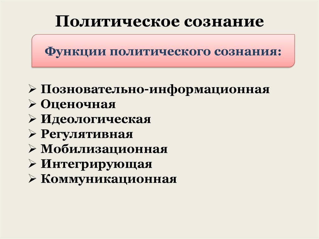 План по теме политическое поведение