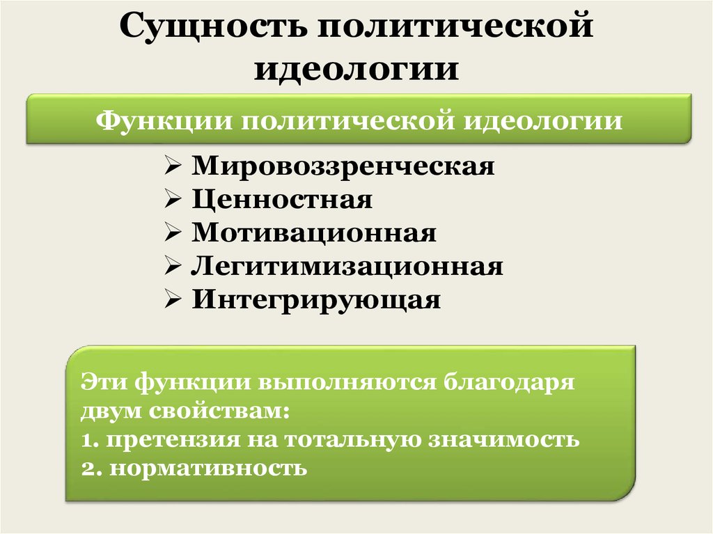 Политическая сущность. Функции политической идеологии. Сущность политической идеологии. Политическая идеология сущность. Политическая идеология функции.