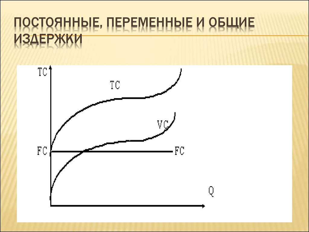 Постоянные переменные общие издержки. Постоянные переменные и Общие издержки. Издержки постоянные и переменные рисунок. Совокупность постоянных и переменных издержек это. Постоянные переменные издержки Общие ТС.