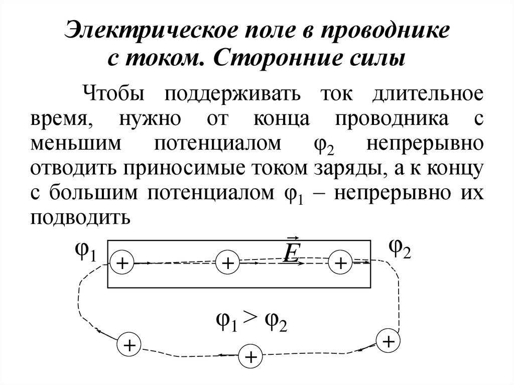 Проводники в электрическом поле. Электрическое поле проводников с током. Напряженность электрического поля вокруг проводника с током. Электрическое поле в проводнике с током. Проводник с током в Эл поле.