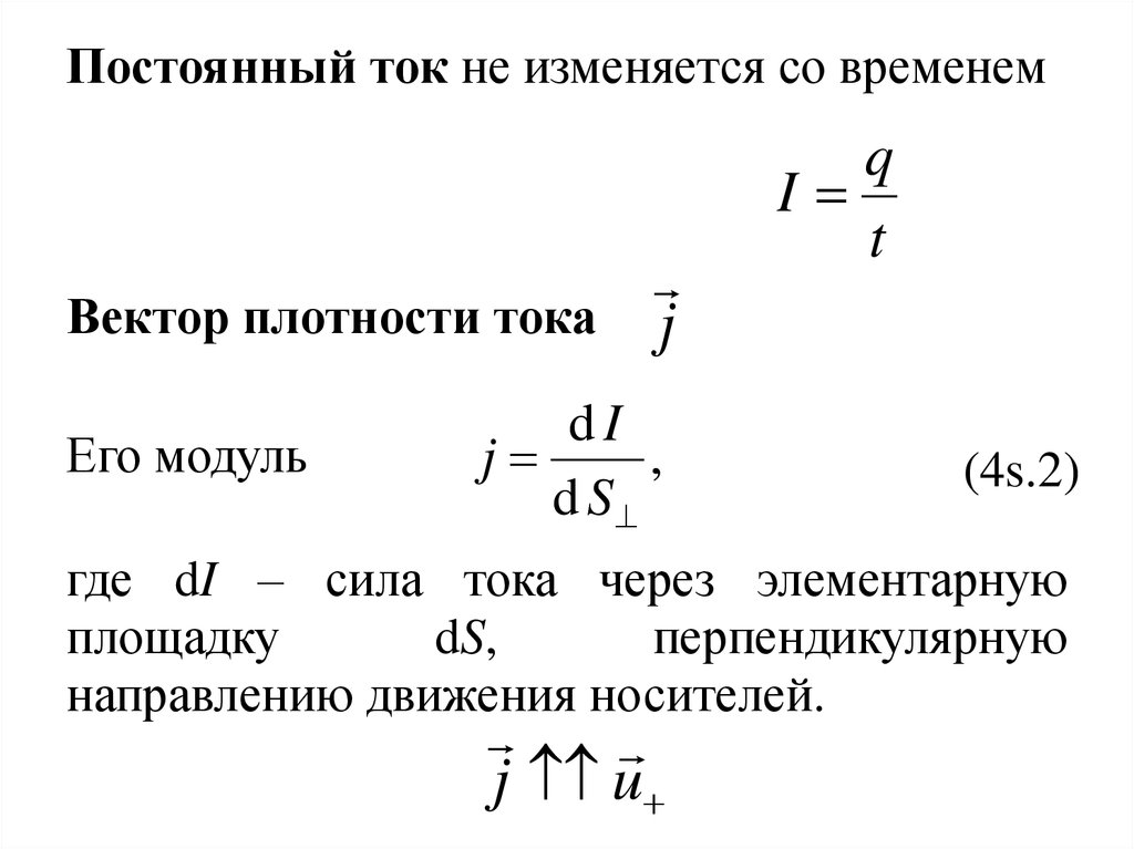 Амплитуда плотности тока