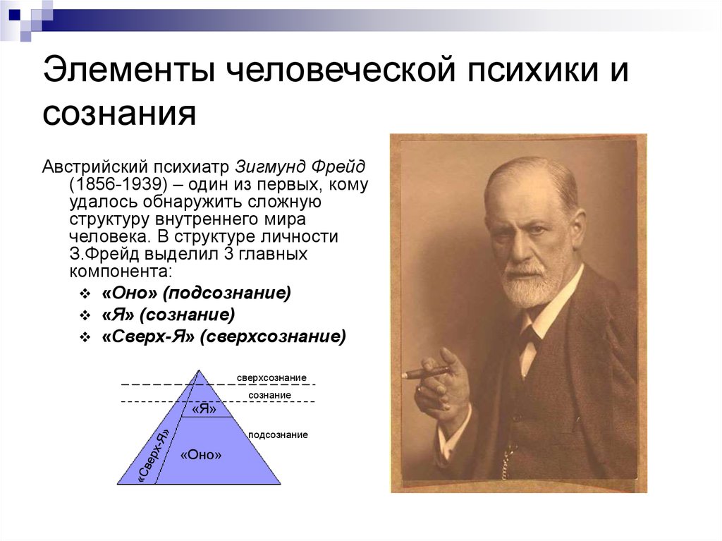 Элементы сознания. Пирамида Зигмунда Фрейда. Структура человеческой психики по Фрейду. Компоненты структура личности Зигмунда Фрейда. Элементы человеческой психики и сознания.