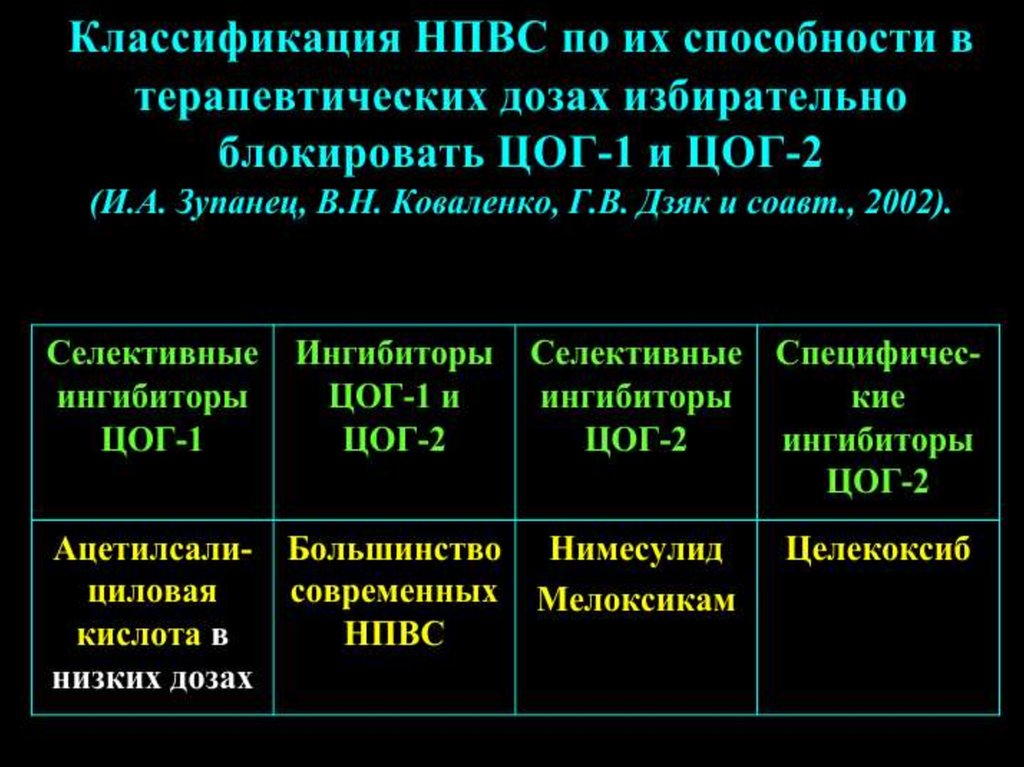 Нпвс цог. Классификация ЦОГ. Классификация НПВС по химическому строению. Классификация НПВС по ЦОГ. Хим структура НПВС.