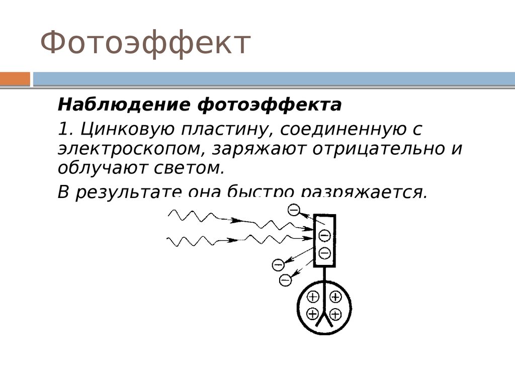 Для наблюдения внешнего фотоэффекта цинковую. Фотоэффект. Наблюдение фотоэффекта. Фотоэффект схема.