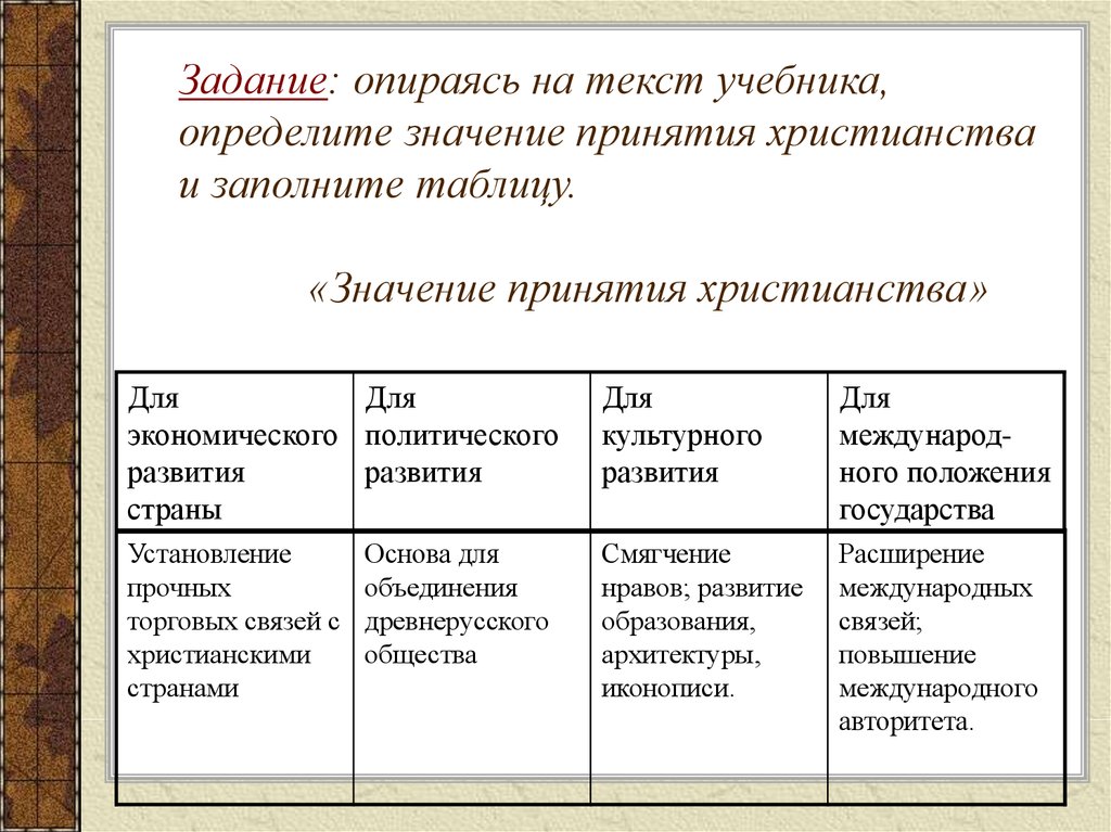 Раскрой значение принятия русью христианства. Значения принятия христианства на Руси таблица 6. Значение принятия христианства таблица. Значение принятия христианства на Руси 6 класс история России таблица. Таблица значение принятия христианства на Руси история 6 класс.