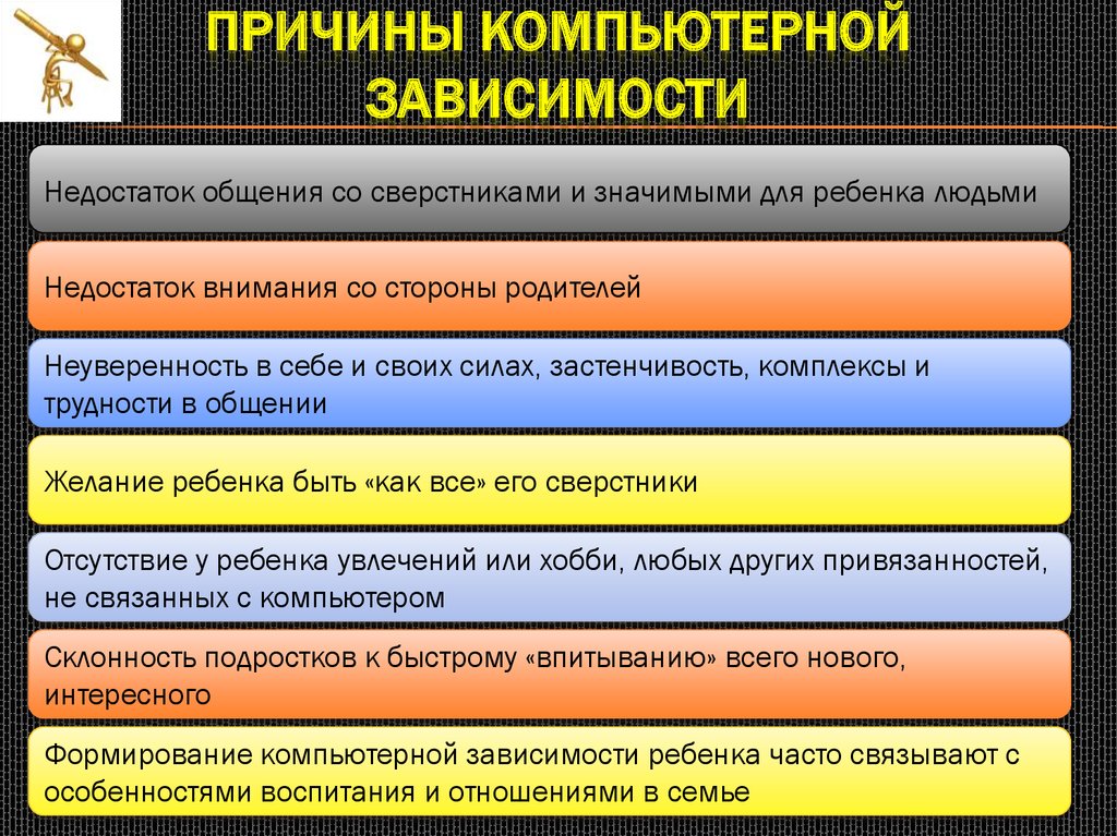 Проект на тему формирование комплексов у киберкоммуникативно зависимых подростков