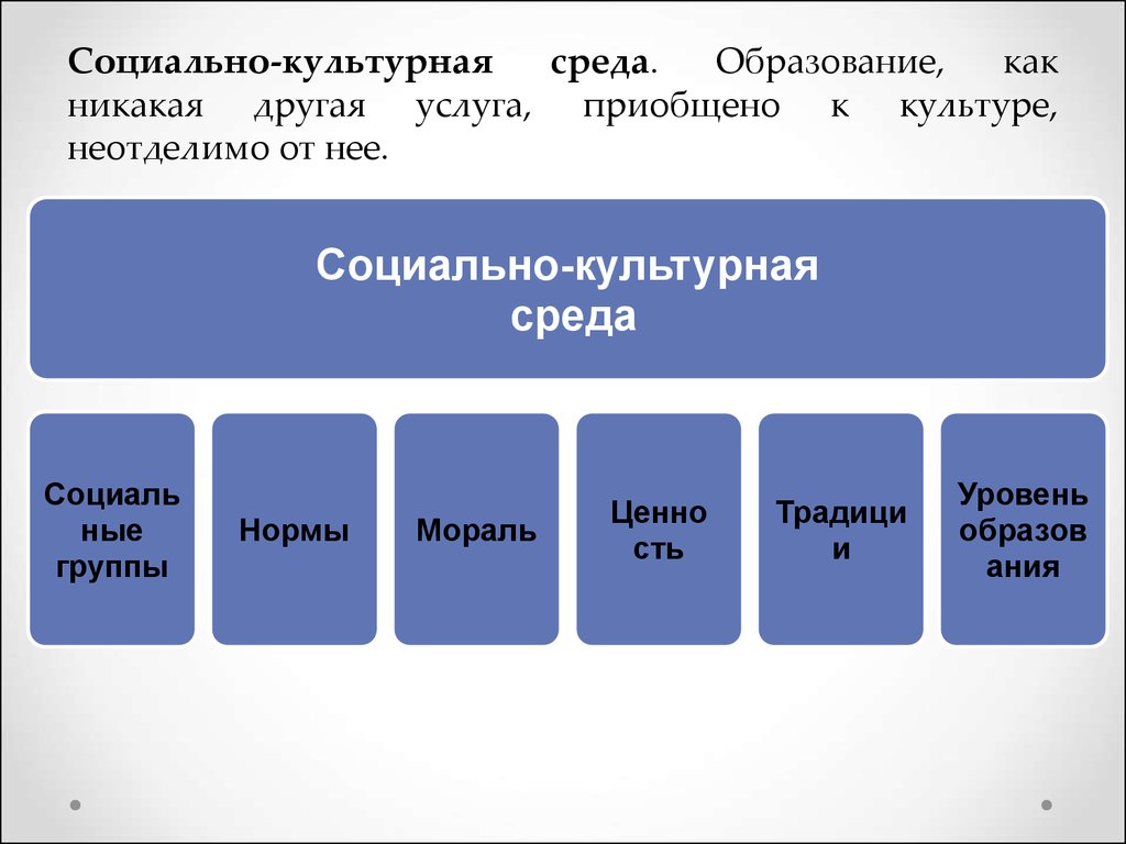 Человек и социальная среда план текста обществознание 7 класс