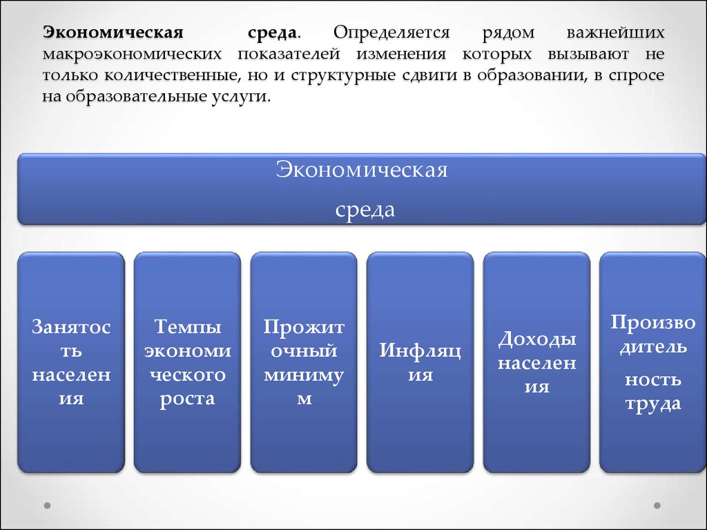 Среда изменений. Экономическая среда. Элементы экономической среды. Экономическая среда определение. Факторы экономической среды.