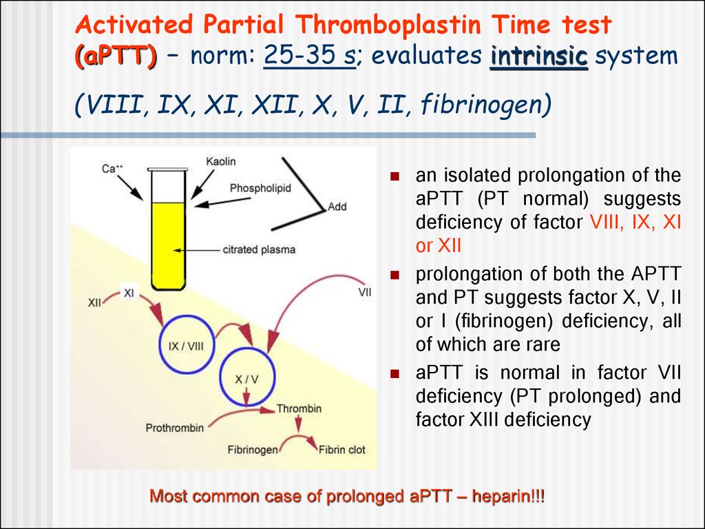 Method of determination. Partial thromboplastin time (PTT). - Тест-система "тромбопластин − thromboplastin-li. APTT. Partial thromboplastin time (PTT) фото.