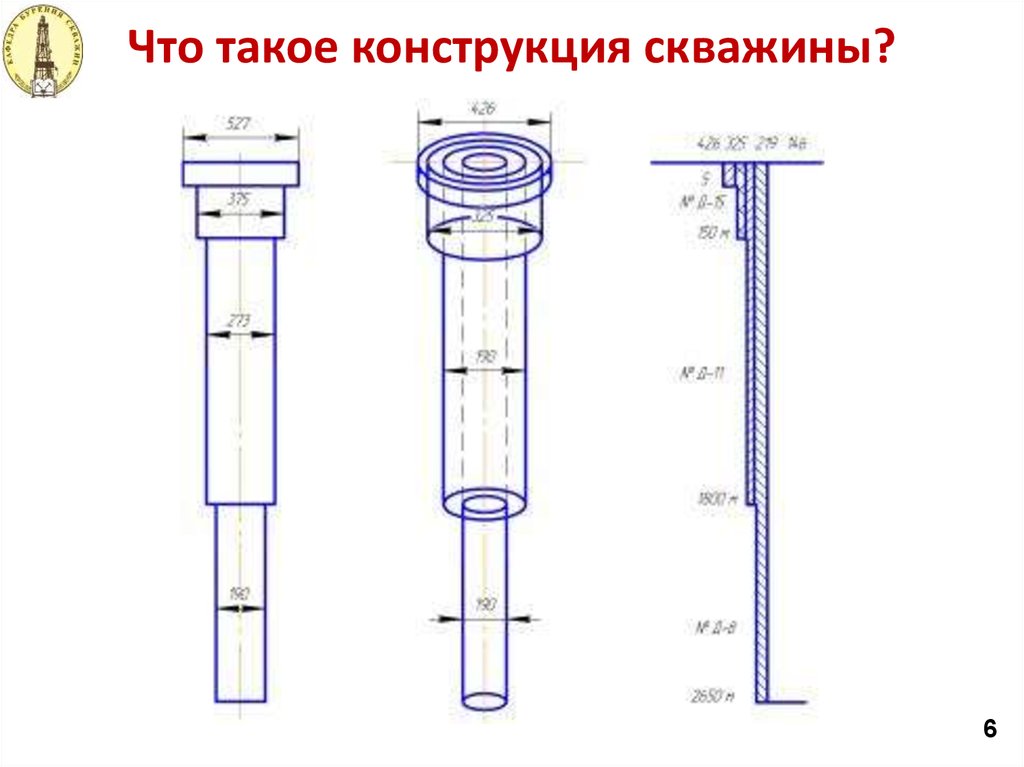 Конструкция скважины рисунок