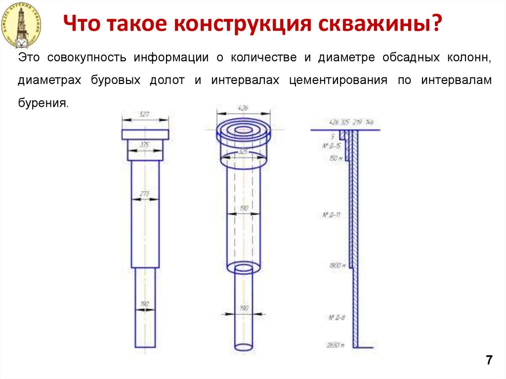 Конструкция скважины рисунок