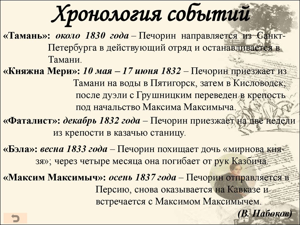 Сочинение: Сюжет и композиция в романе М.Ю. Лермонтова Герой нашего времени