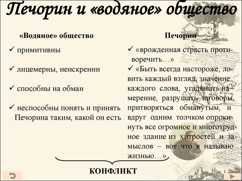 Как печорин объясняет изменения в самом себе. Водяное общество Печорин общество. Печорин и водяное общество таблица. Печорин и "водяное общество" (письменно). Печорин и водяное общество.