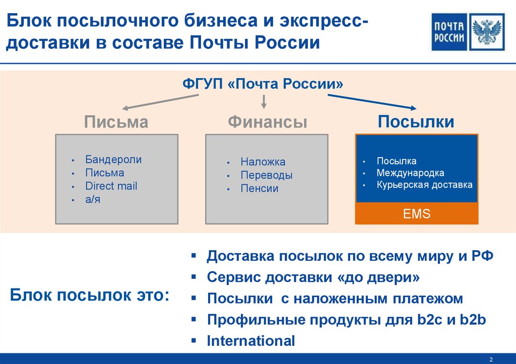 Структура почты россии схема - 83 фото