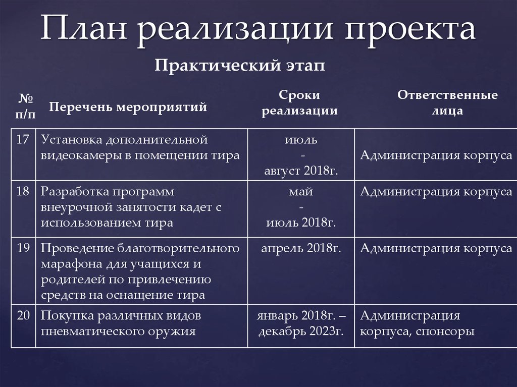 План реализации проекта фестиваля