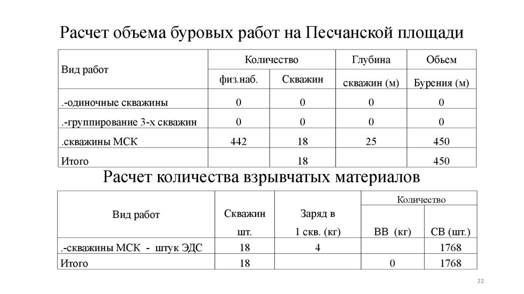 Посчитать объемы по проекту