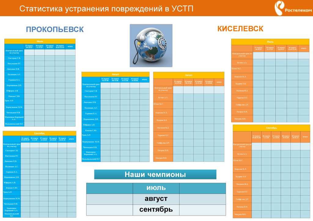 Расписание автобусов киселевск 24