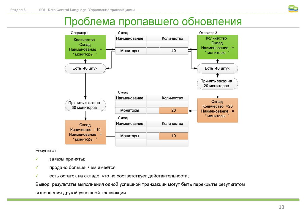 Результат заказа