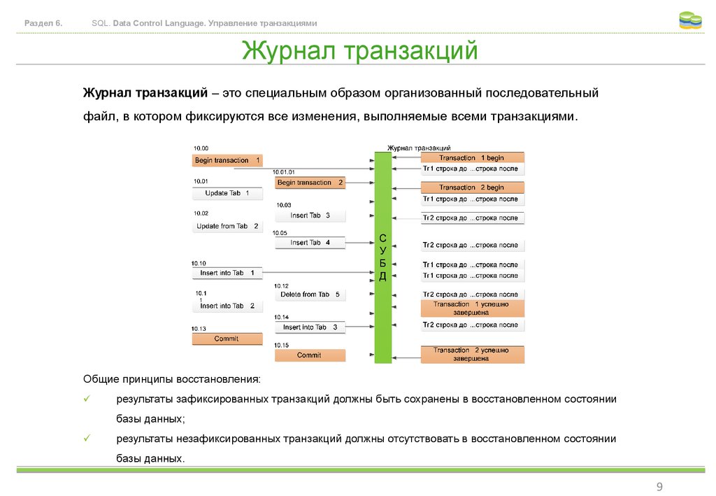 Данные транзакций являются