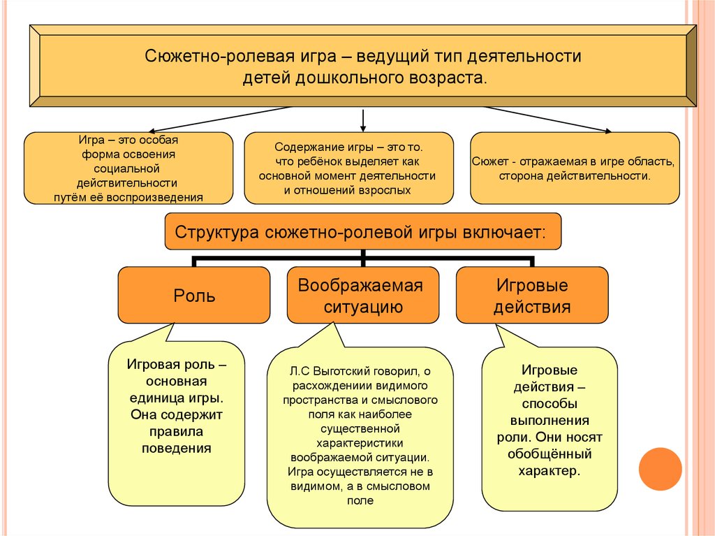 Дошкольный возраст схема