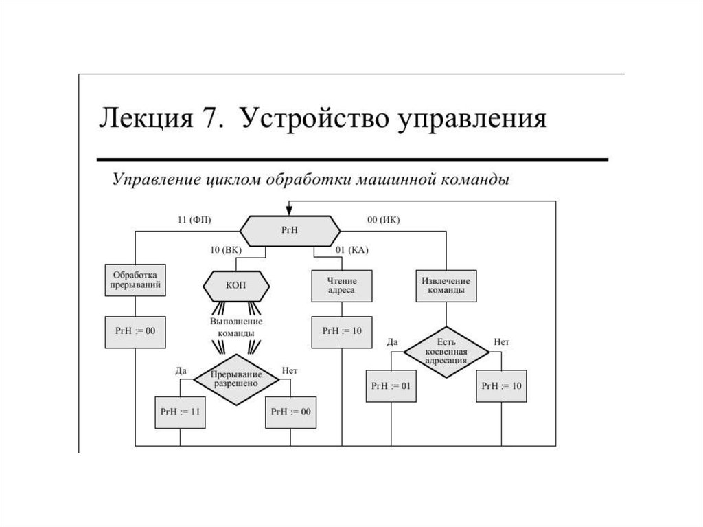 Устройство управления это. Устройство управления. Устройство управления это в информатике. Устройство управления цикл команды. Построение последовательности машинных команд..