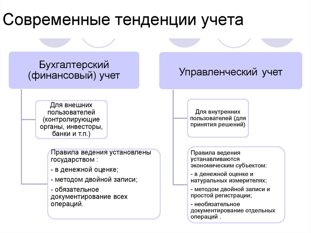 Внешними пользователями бизнес плана являются кредиторы инвесторы бухгалтер компании