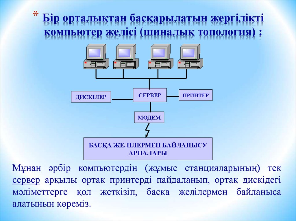 Компьютер желілері презентация