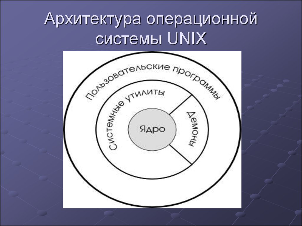 Ядро ос. Структура ядра ОС Unix. Архитектура операционной системы. Архитектура ОС Unix. Архитектура операционной системы Unix.