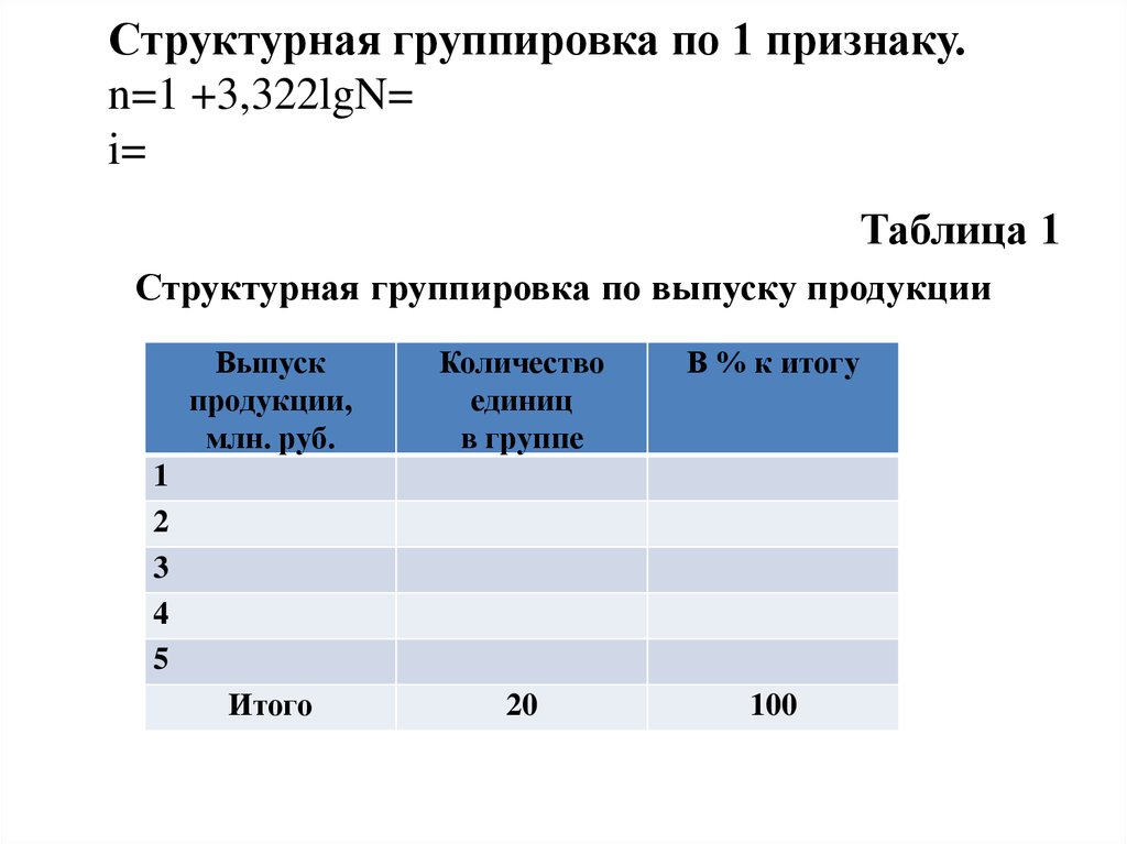 Простая группировка это. Структурная группировка. Структурная группировка таблица. Структурная группировка пример. Структурная группировка в статистике.