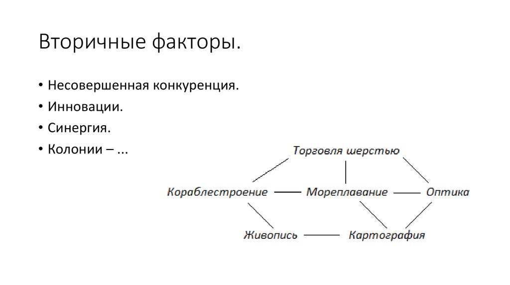 Вторичные факторы. Инновации и конкуренция. Факторы вторичного порядка. Стадия конкуренции «инновации». Вторичные факторы по спонсору.