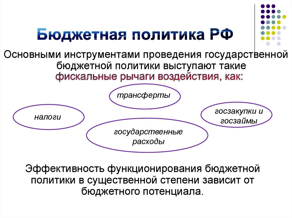 Бюджетная политика учреждения. Бюджетная политика РФ. Бюджетная политика государства схема. Составляющие бюджетной политики. Основные направления бюджетной политики РФ схема.