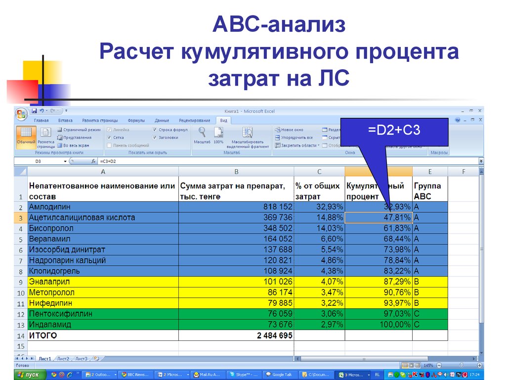 Исследование процентов. Кумулятивный процент. ABC анализ проценты. Кумулятивный процент как посчитать. ABC анализ расходов.