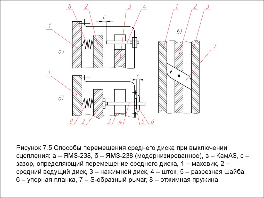 Сцепление относится к трансмиссии