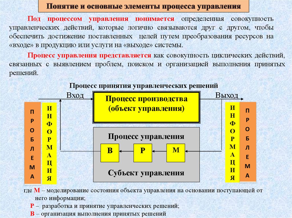 Что понимается под управлением выберите ответ. Под процессом управления понимается. Основные элементы процесса управления. Под объектом управления понимается. Под субъектом управления понимается.