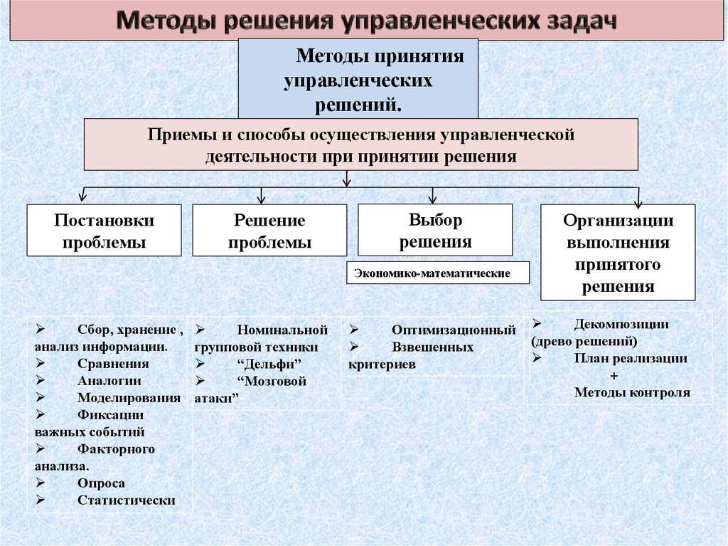 Информационное обеспечение процесса оценки. Методы фиксации важнейших событий.