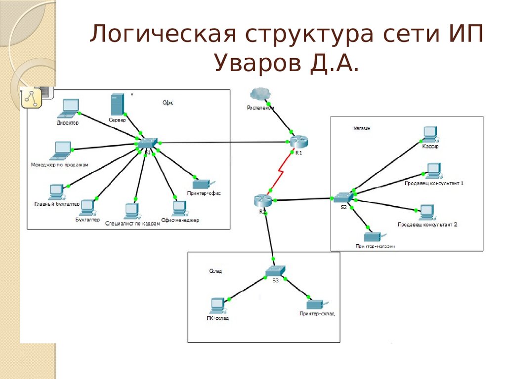 Анализ сети в организации. Логическая схема локальной сети предприятия. Логическая схема компьютерной сети предприятия. Логическая структура локальной вычислительной сети. Структурно-функциональная схема локальной сети.