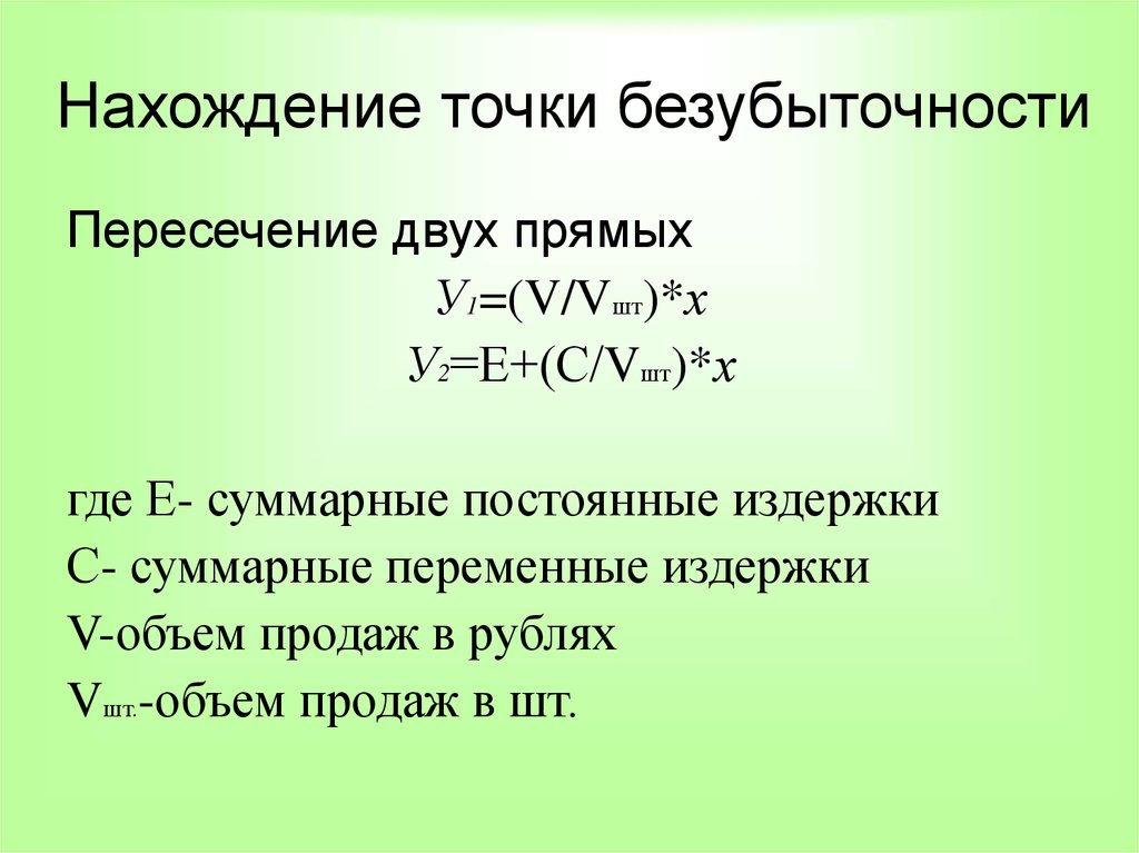 Анализ безубыточности презентация