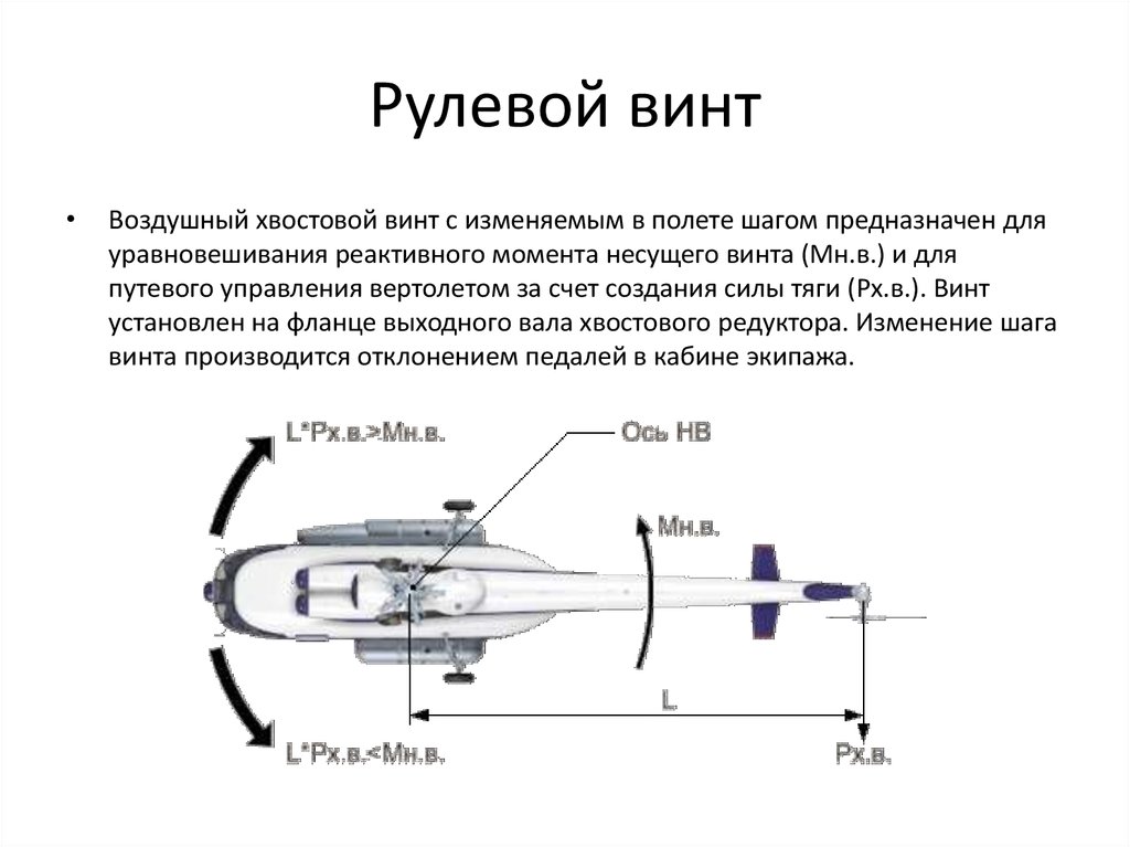 Рулевой винт ми 8 чертеж