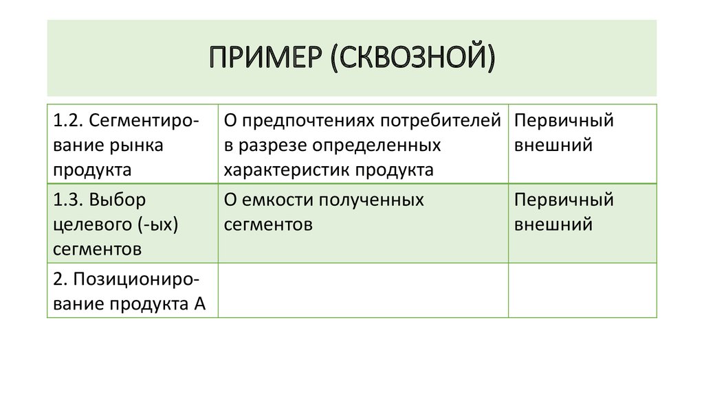 Выбор источников информации