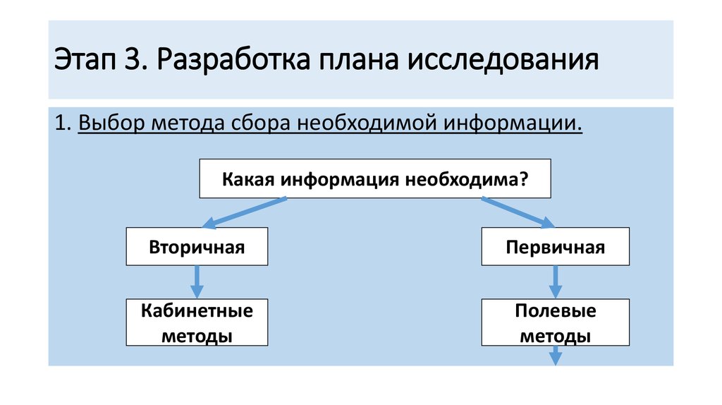 Выбери источники