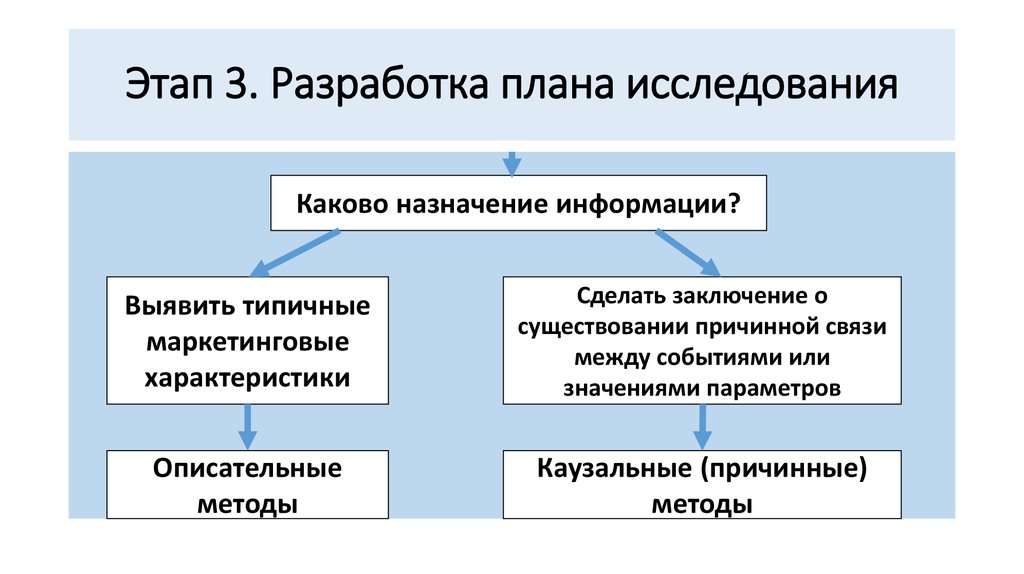 Что такое план исследования