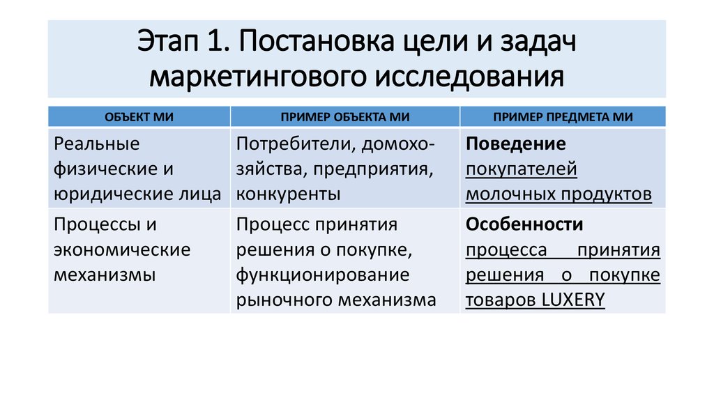 Образец маркетингового исследования