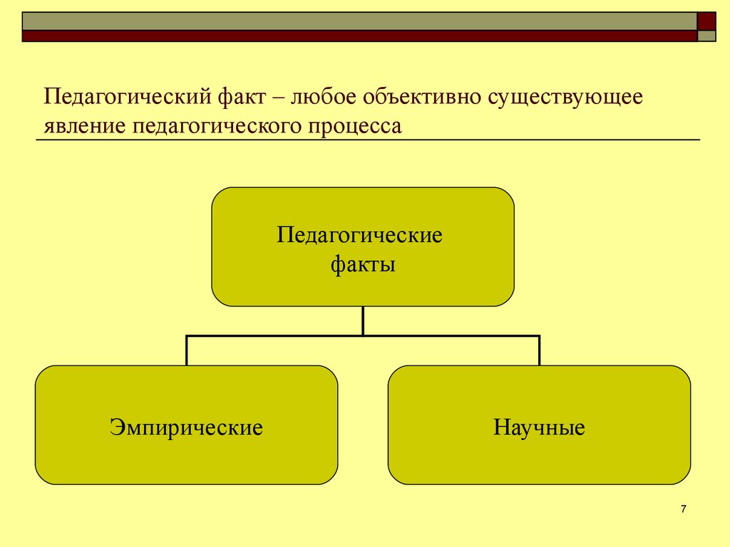 Зависит от факта