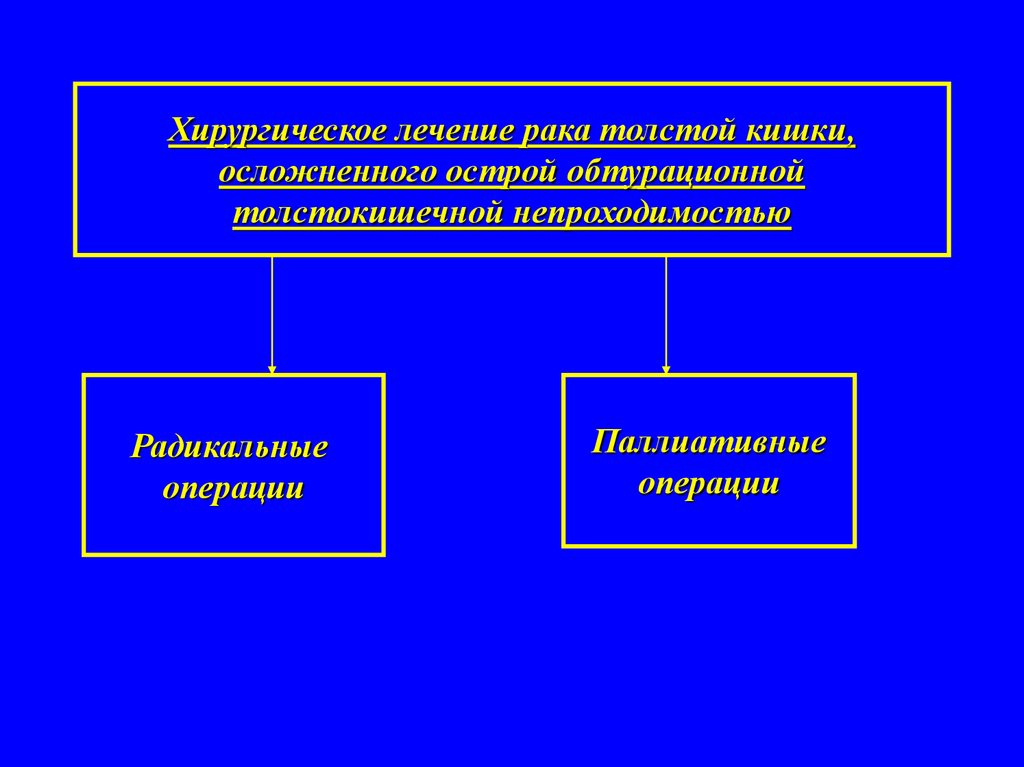 Клиническая картина острой обтурационной толстокишечной непроходимости характеризуется