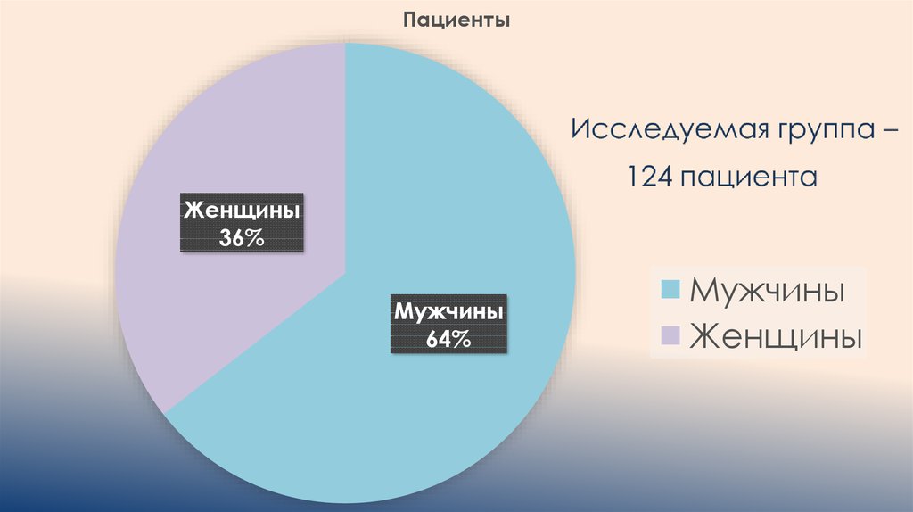 Результаты лечения