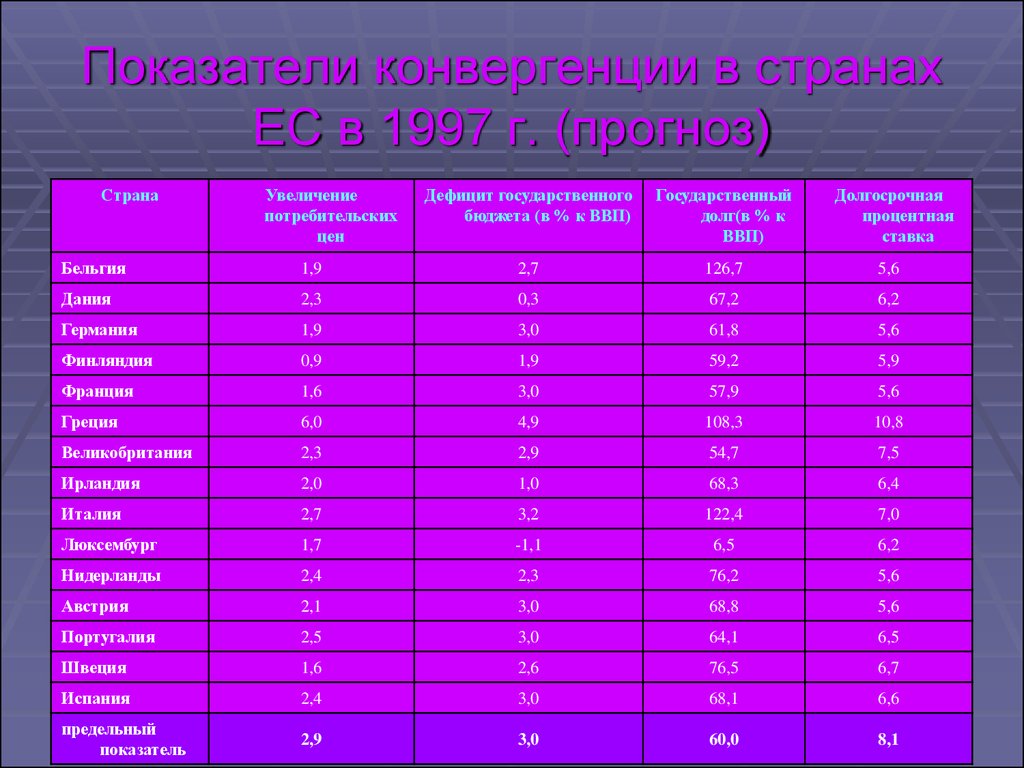 Увеличение страны. Бюджет Бельгии. Расходы бюджета Бельгии. Страны 1997г. Бюджет Бельгии 2020.