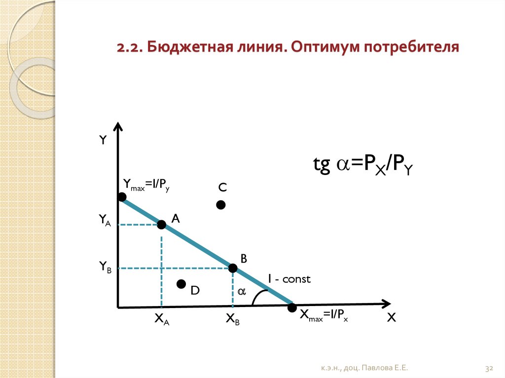 Оптимальное сочетание. График бюджетной линии. График бюджетной линии потребителя. Бюджетная линия потребителя. Построение бюджетной линии.